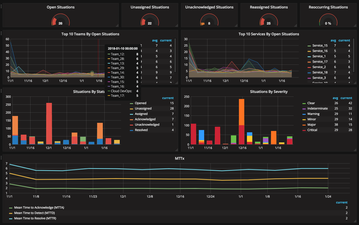Grafana Infinity Datasource Integration