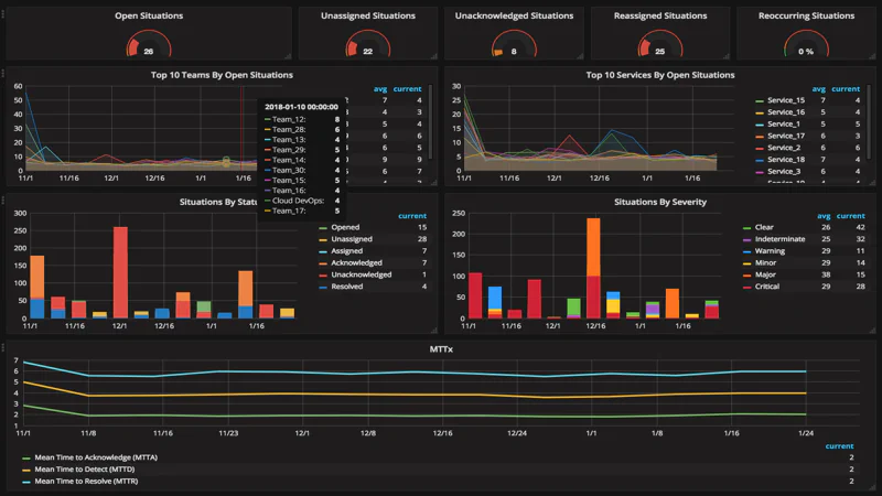 Grafana Infinity Datasource Integration