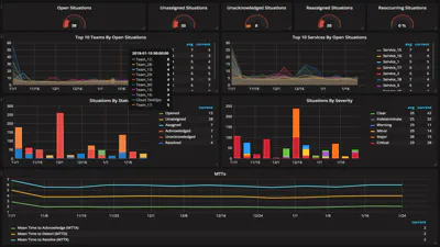 Grafana Infinity Datasource Integration