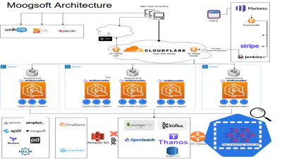 Embedded Analytics with Looker & Snowflake