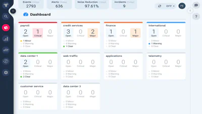 Cloud Cost Savings & Re-Architecture