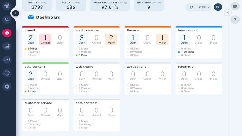 Cloud Cost Savings & Re-Architecture