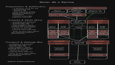Sensu as a Service (Self-Service Monitoring)
