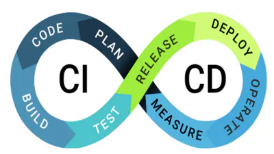 Continuous Delivery for Cloud (CI/CD)