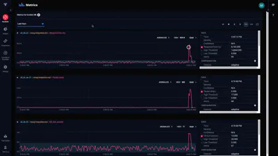 Time Series v2 & PromQL Alerting